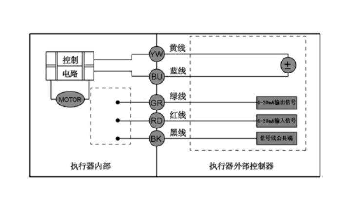 電動(dòng)球閥無(wú)源觸點(diǎn)接線圖說(shuō)明書(shū)