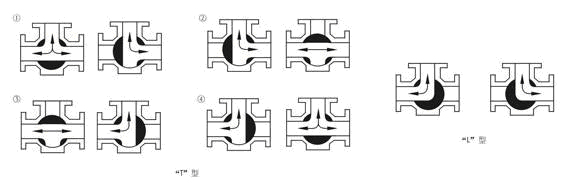 電動三通球閥結(jié)構(gòu)示意圖1